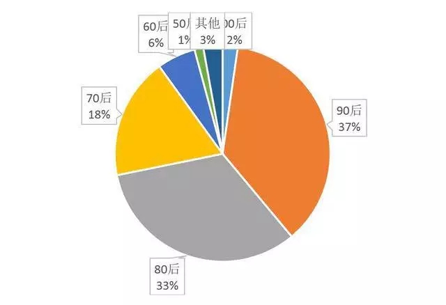 除夕至初五红包收发量达460亿个，2017春节微信红包都发给谁了？
