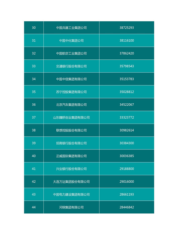 2016中国企业500强名单（完整名单）