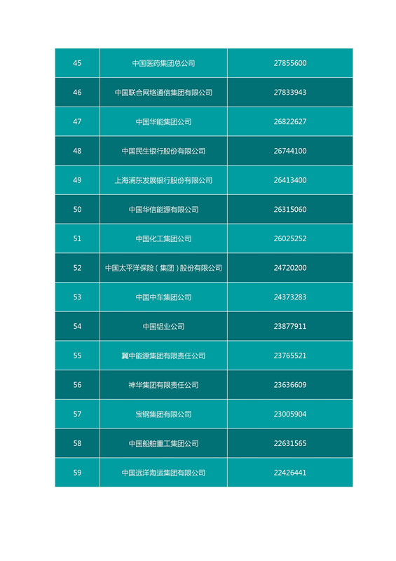 2016中国企业500强名单（完整名单）