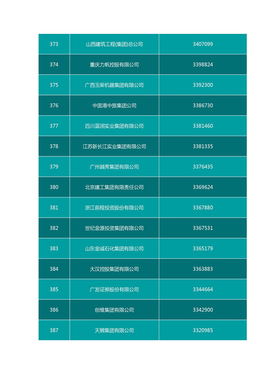 2016中国企业500强名单（完整名单）