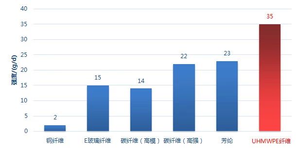 金刚不坏的“丝袜”背后的专利分析