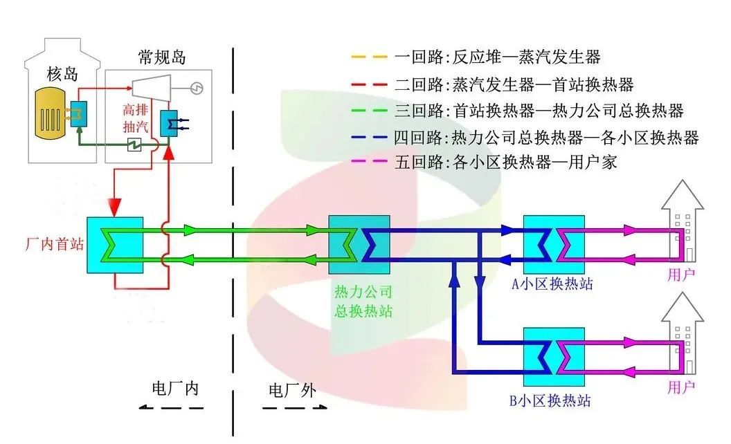 央企提前投运核能供暖工程 山东海阳成为全国首个“零碳”供暖城