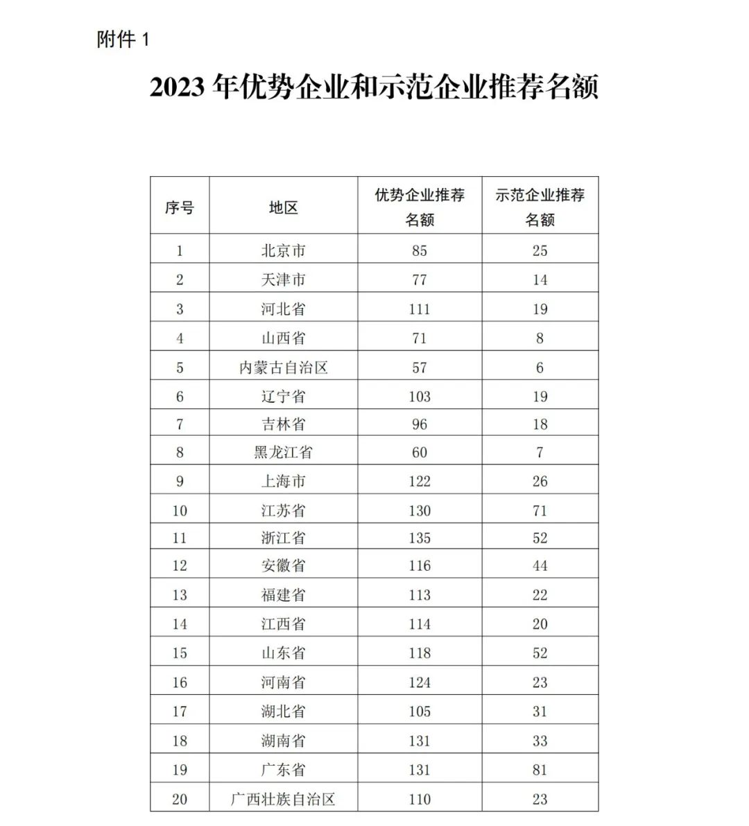 国知局：2023年度国家知识产权优势企业和国家知识产权示范企业申报开始！