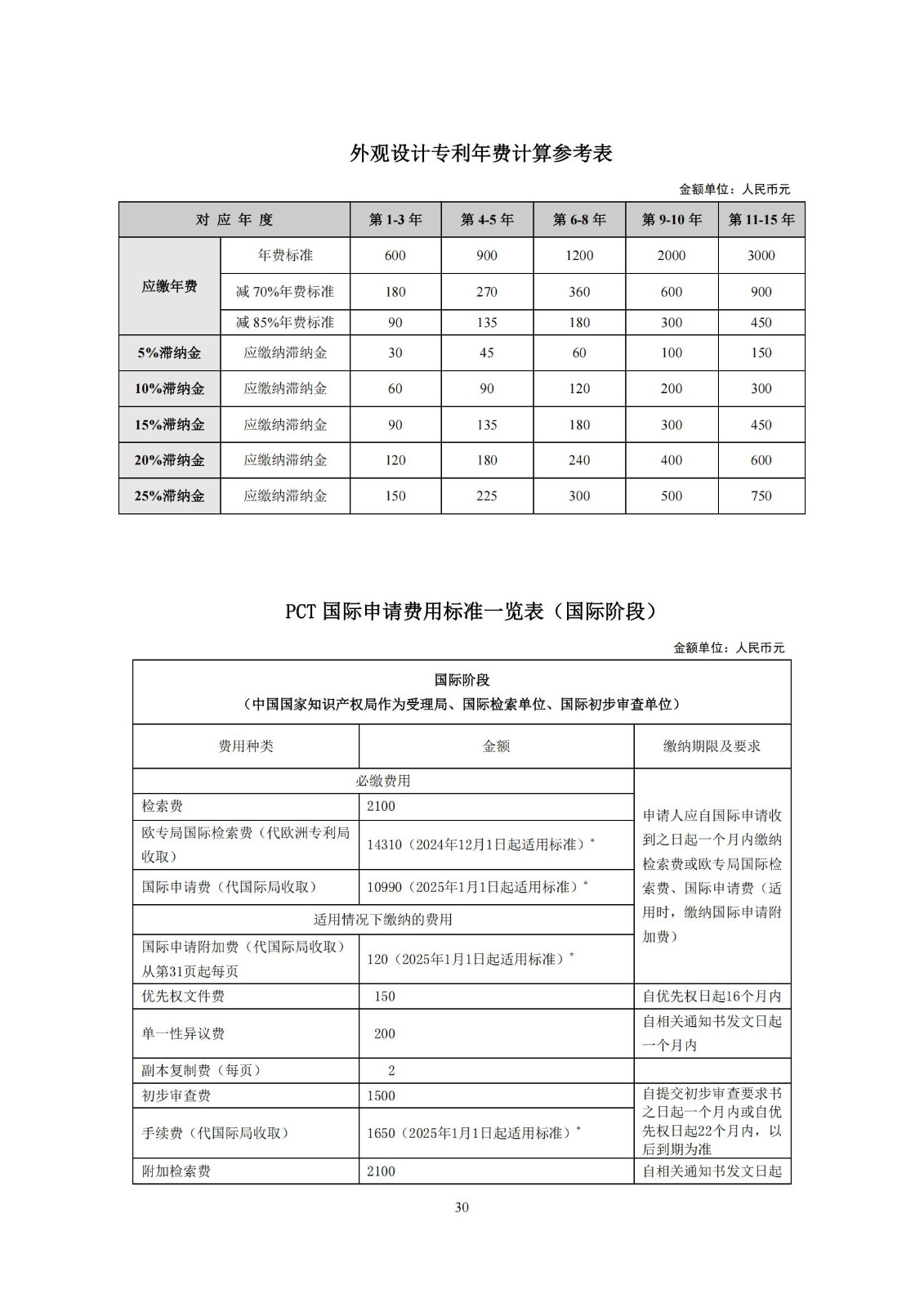 最新修订！2025年国知局专利费用标准及缴费服务指南