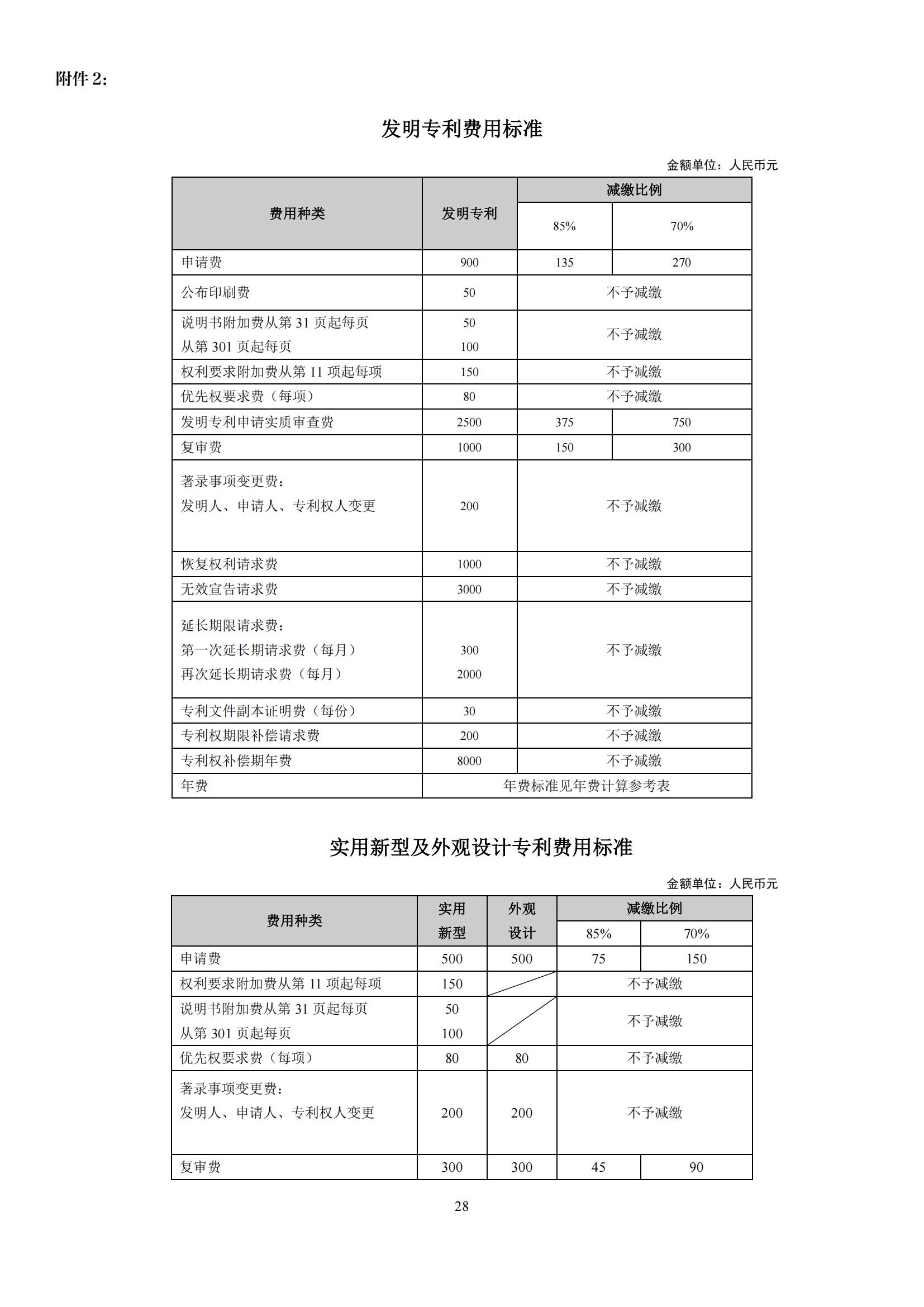最新修订！2025年国知局专利费用标准及缴费服务指南