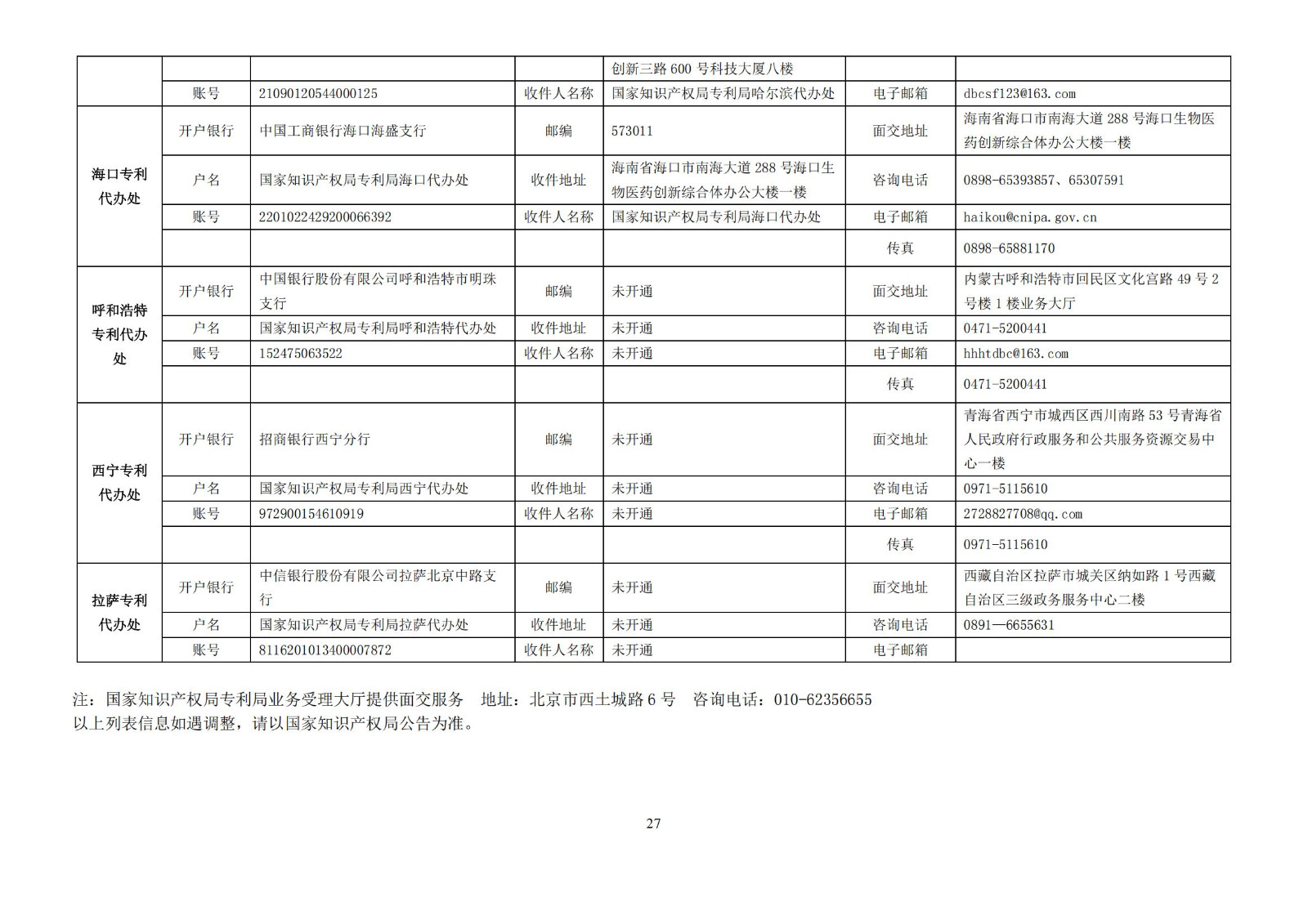 最新修订！2025年国知局专利费用标准及缴费服务指南