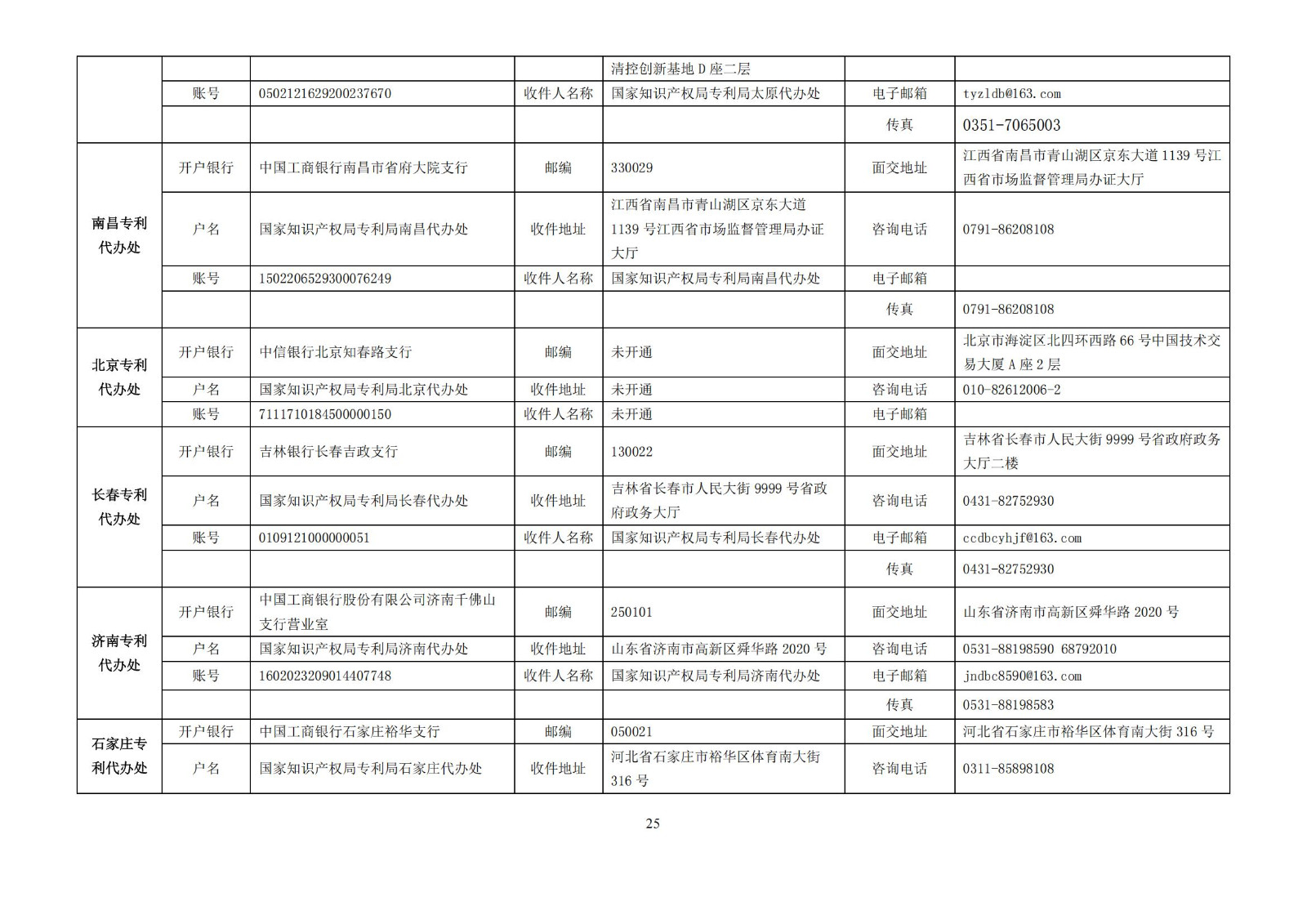 最新修订！2025年国知局专利费用标准及缴费服务指南