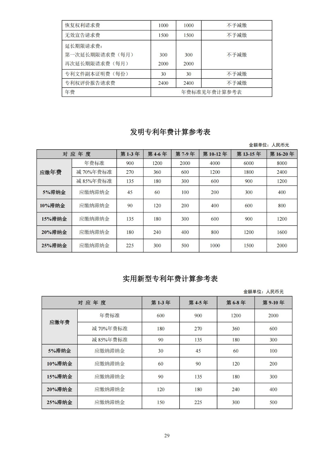 最新修订！2025年国知局专利费用标准及缴费服务指南