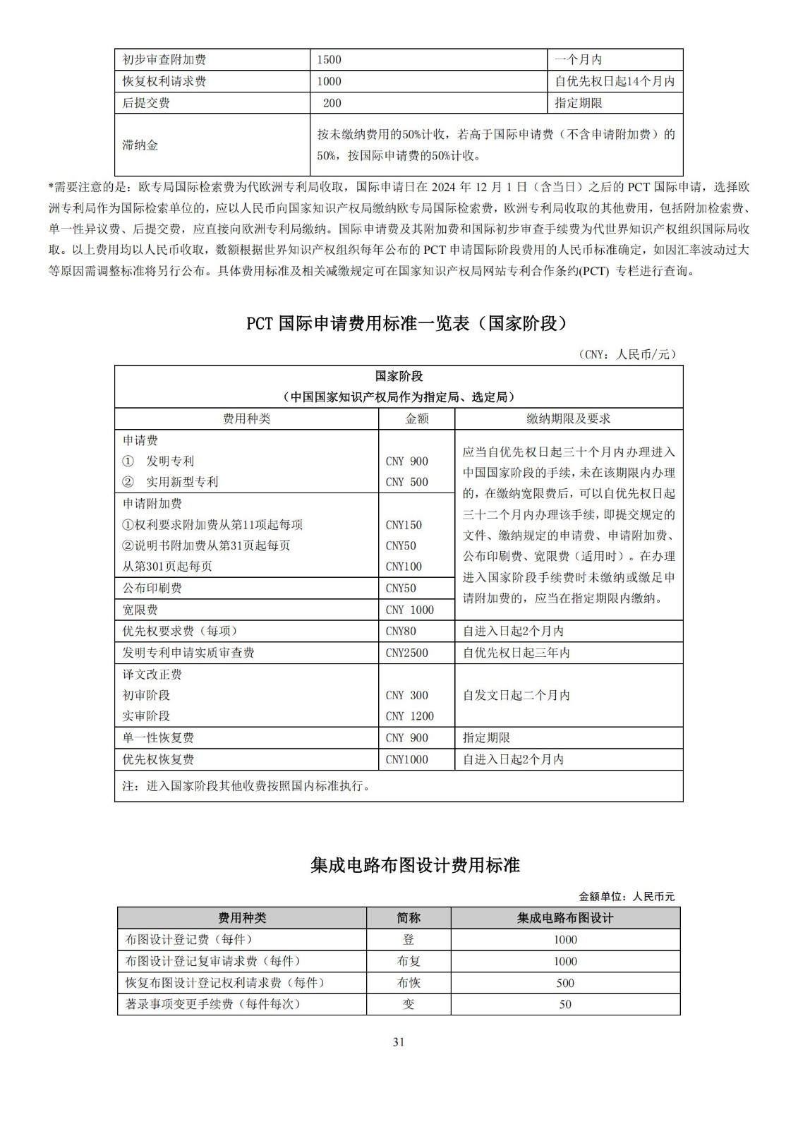 最新修订！2025年国知局专利费用标准及缴费服务指南