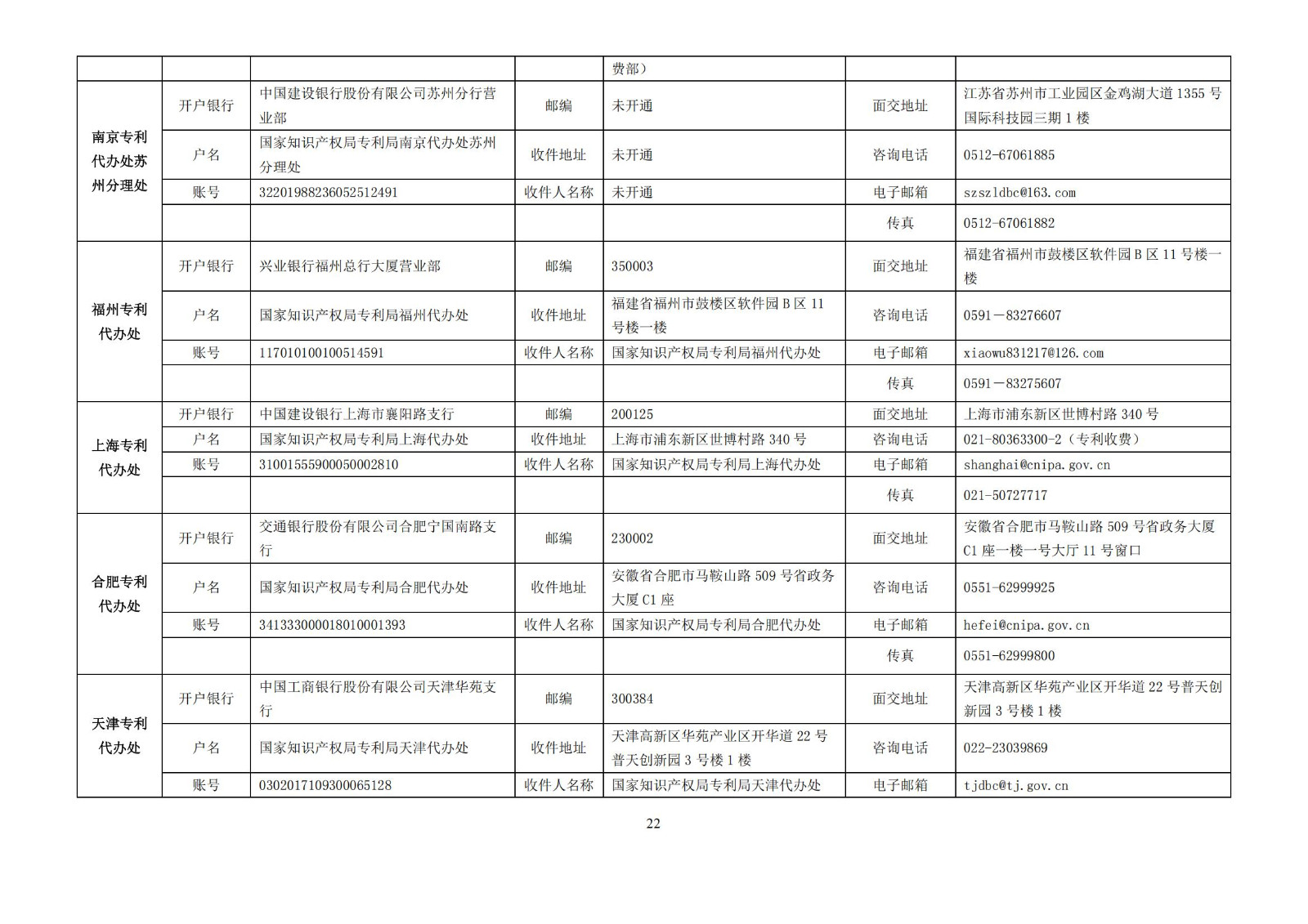 最新修订！2025年国知局专利费用标准及缴费服务指南