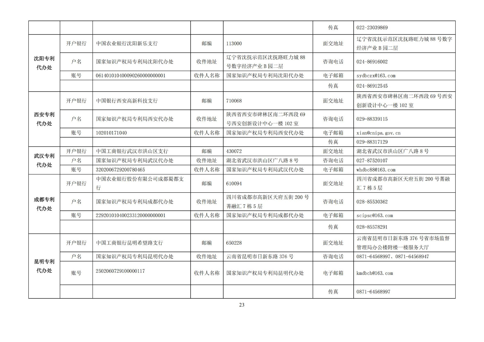 最新修订！2025年国知局专利费用标准及缴费服务指南