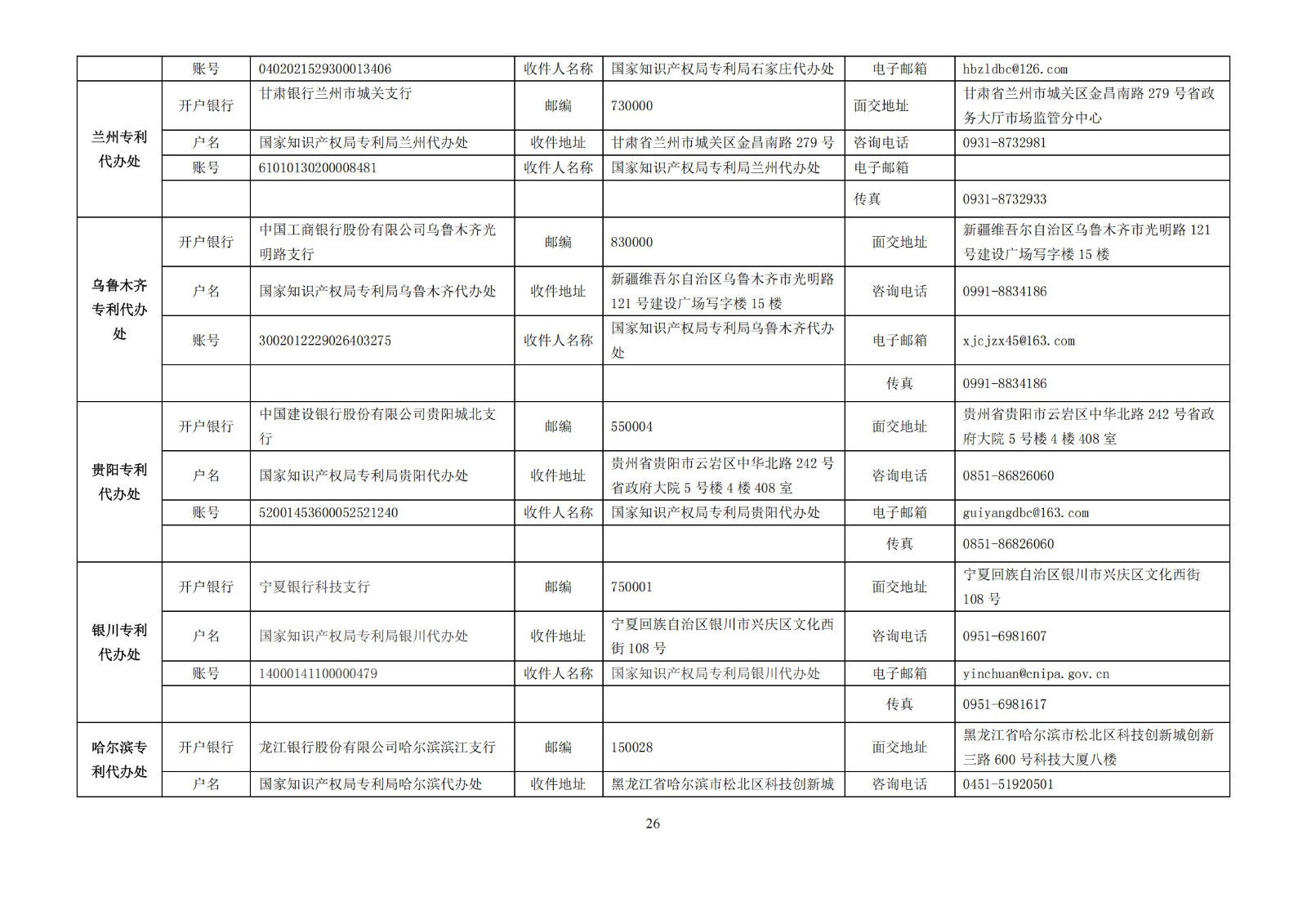 最新修订！2025年国知局专利费用标准及缴费服务指南